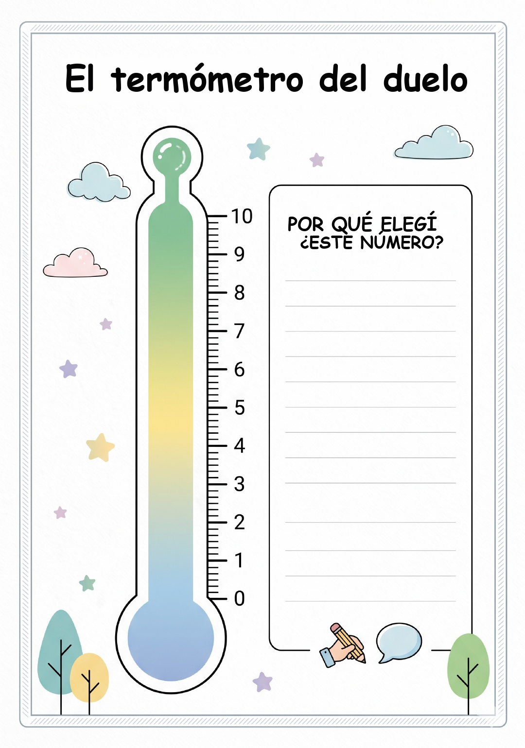 El termómetro del duelo — Monitoreando el proceso