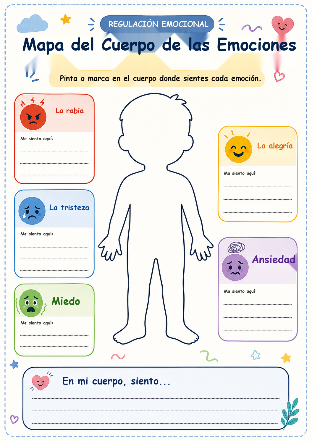 Mapa del Cuerpo de las Emociones — Localización somática de los estados emocionales